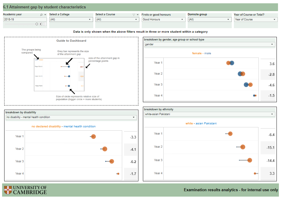 Dashboard screenshot showing filters and breakdowns by characteristic