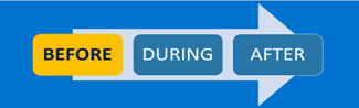 An illustration of the meal principle underlying the design of the virtual medical education course, moving from before the course, through the duration of the course, and finishing with the dessert by following up after the course